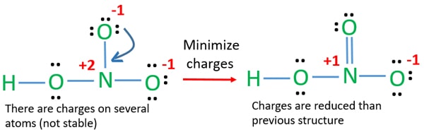 reduce charges to obtain best HNO3 lewis structure